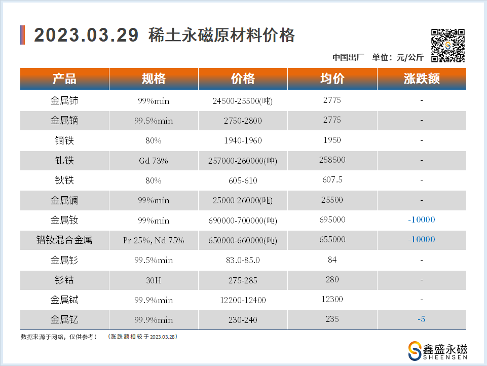 2023.03.29-00-价格走势-鑫盛永磁-磁铁厂家.png