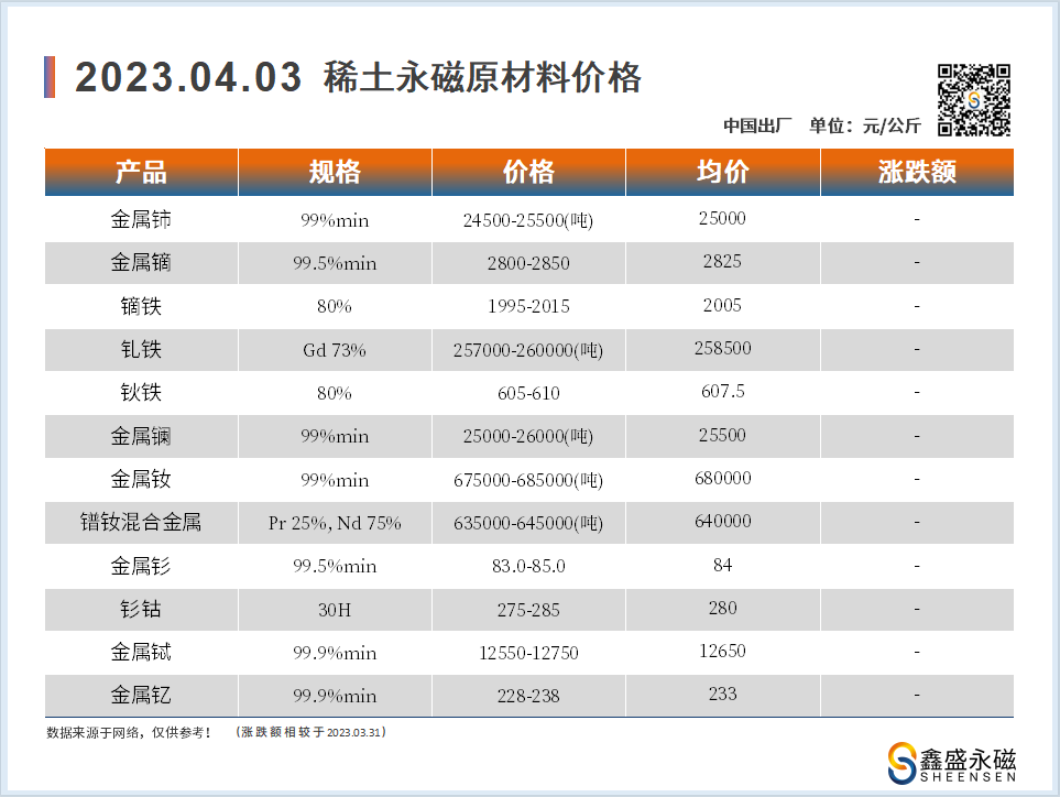 2023.04.03-00-价格走势-鑫盛永磁-磁铁厂家.png