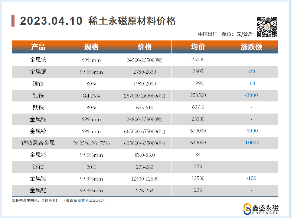 2023.04.10-00-价格走势-鑫盛永磁-磁铁厂家.png