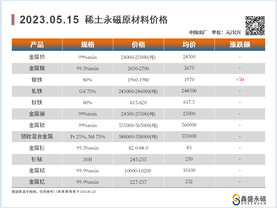 2023.05.15-00-价格走势-鑫盛永磁-磁铁厂家.png