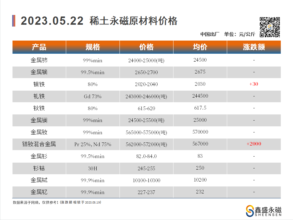 2023.05.22-00-价格走势-鑫盛永磁-磁铁厂家.png