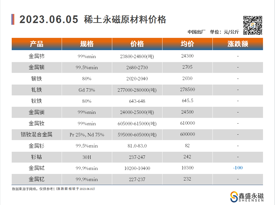 2023.06.05-00-价格走势-鑫盛永磁-磁铁厂家.png