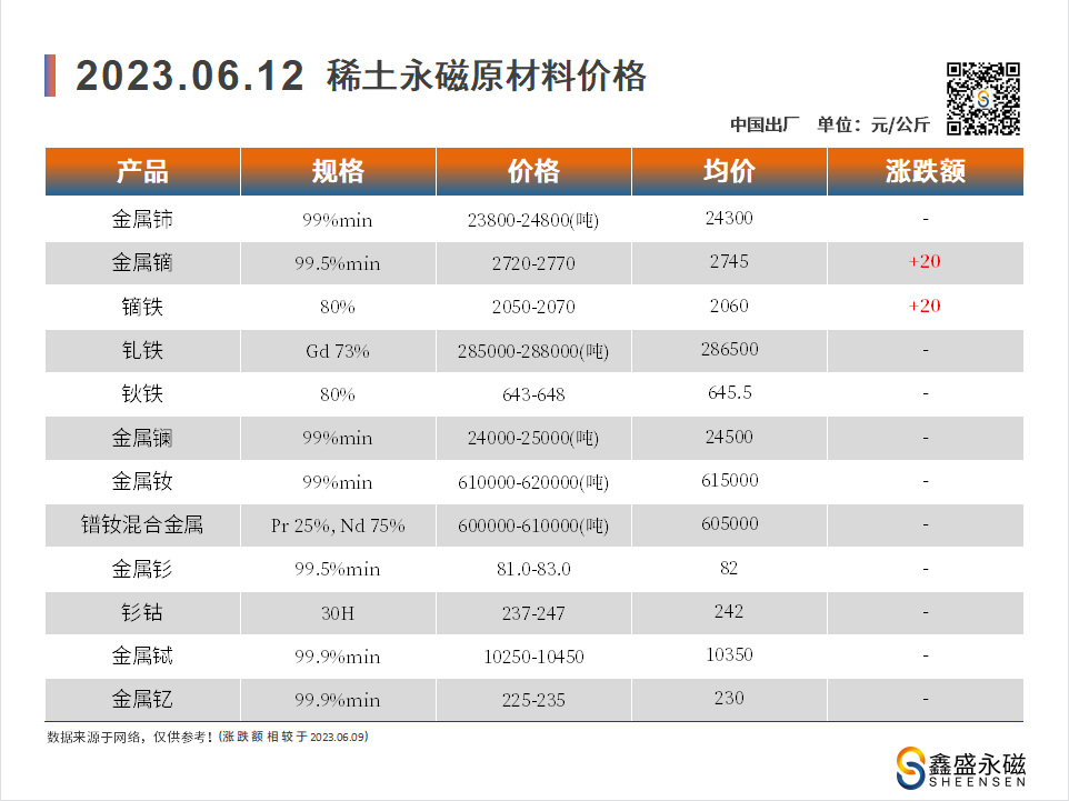 2023.06.12-00-价格走势-鑫盛永磁-磁铁厂家.png