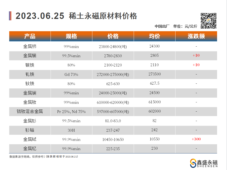 2023.06.25-00-价格走势-鑫盛永磁-磁铁厂家.png