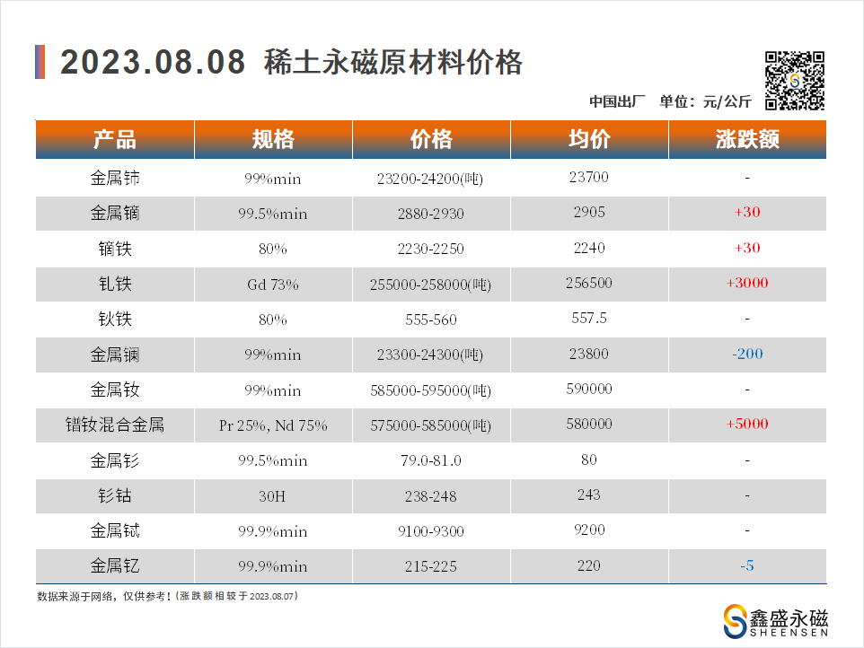 2023.08.08-00-价格走势-鑫盛永磁-磁铁厂家.png