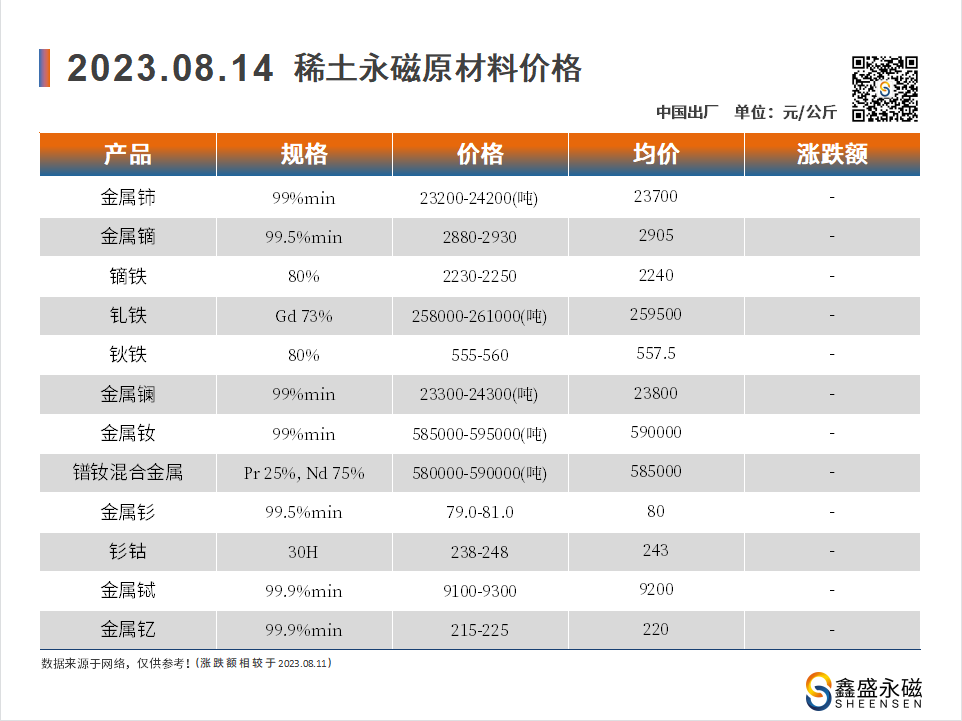 2023.08.14-00-价格走势-鑫盛永磁-磁铁厂家.png