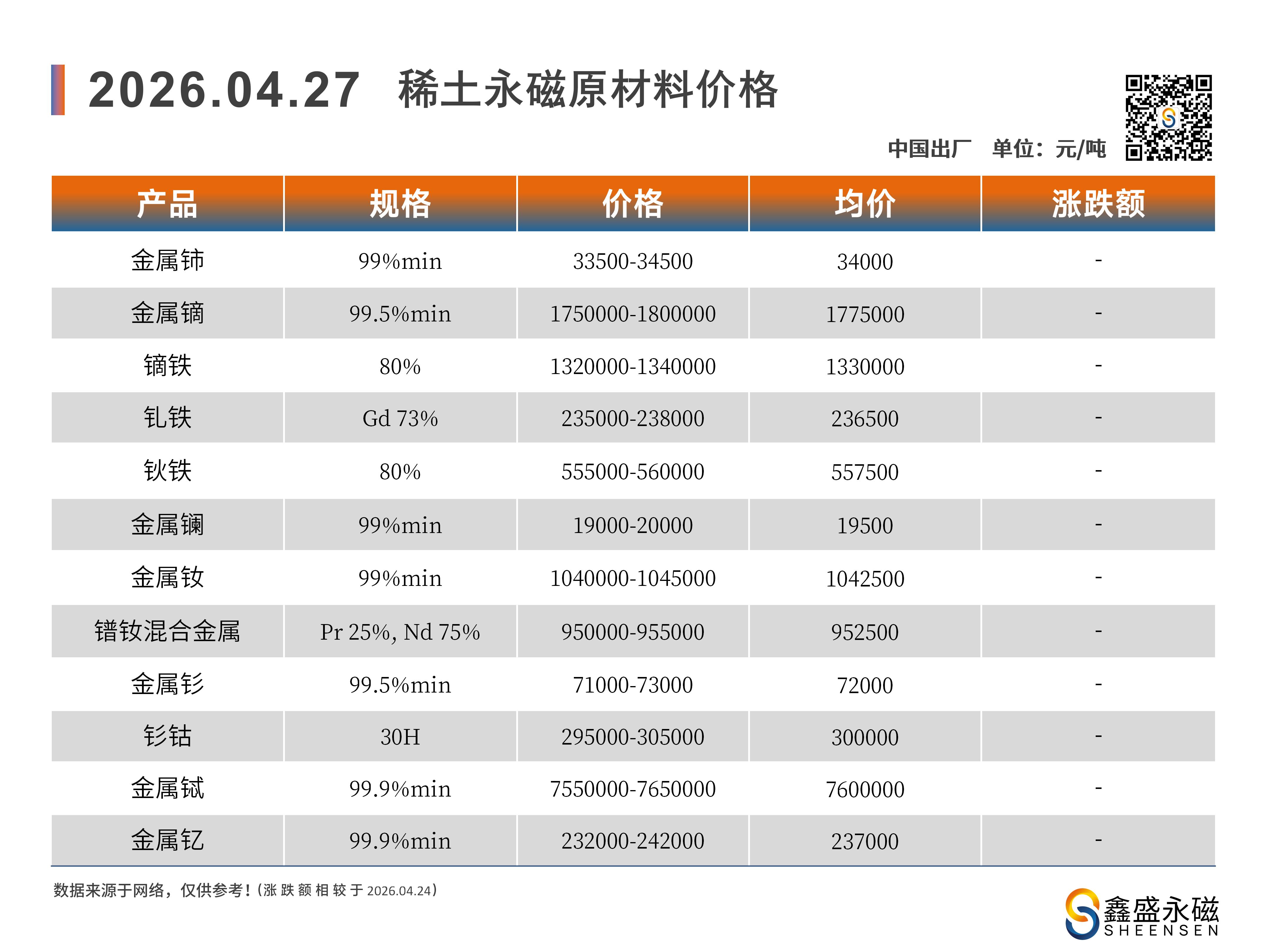 2026.04.22-原材料价格变动_01.jpg
